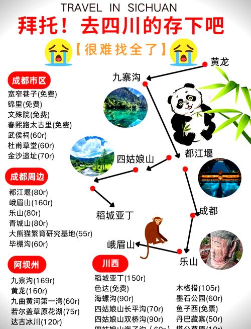四川自由行路线怎么规划才最省心？-第1张图片-星月文旅