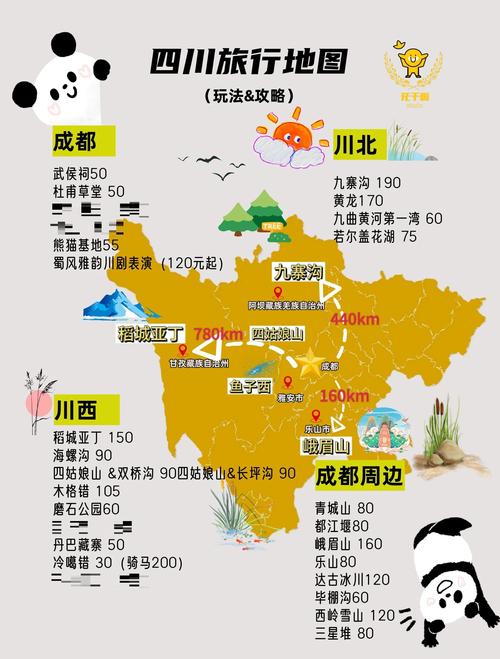 四川自由行路线怎么规划才最省心？-第2张图片-星月文旅