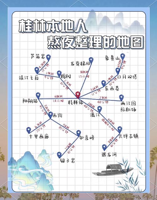 桂林4天自由行攻略怎么安排？-第1张图片-星月文旅