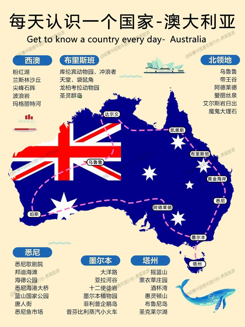澳大利亚自由行攻略，怎么规划才靠谱？-第3张图片-星月文旅