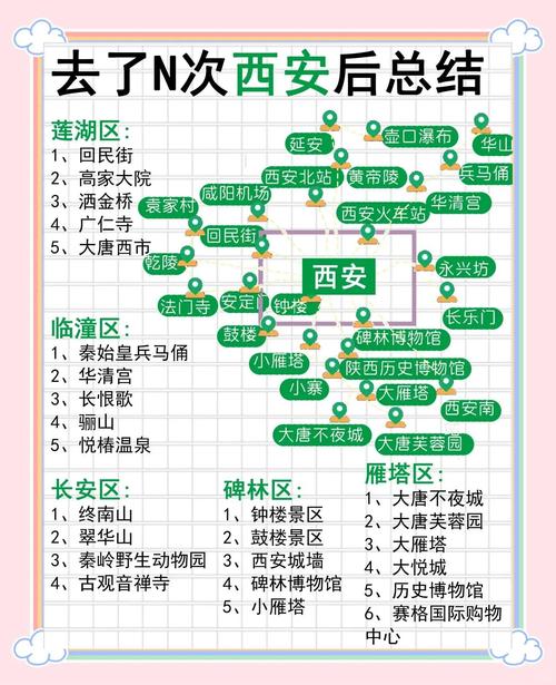 西安5天自由行怎么玩最省心？-第2张图片-星月文旅