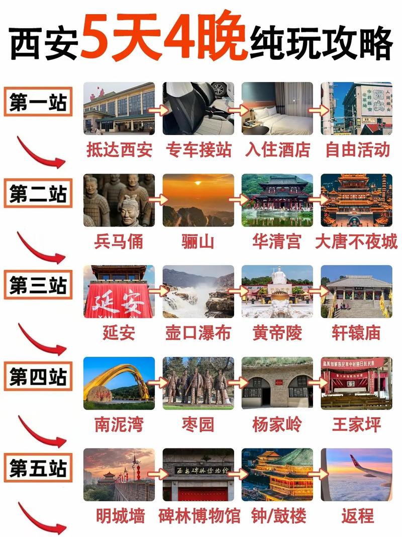 西安5天自由行怎么玩最省心？-第3张图片-星月文旅