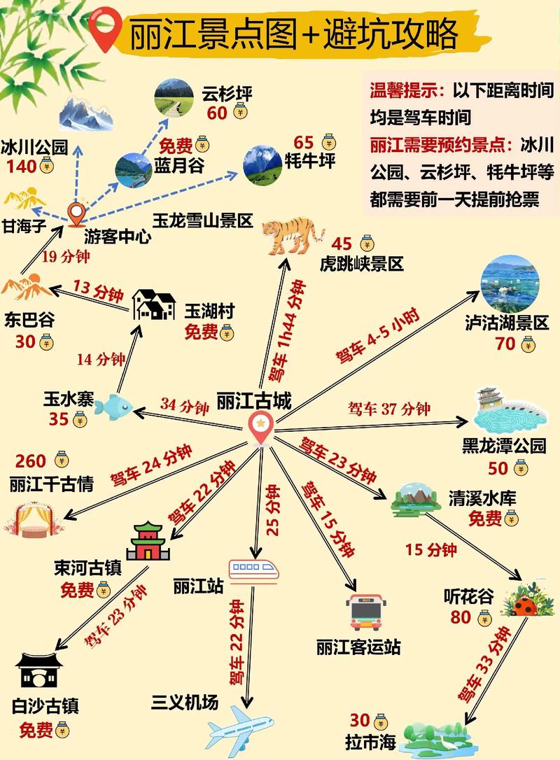 丽江5天自由行怎么安排才不踩坑？-第2张图片-星月文旅