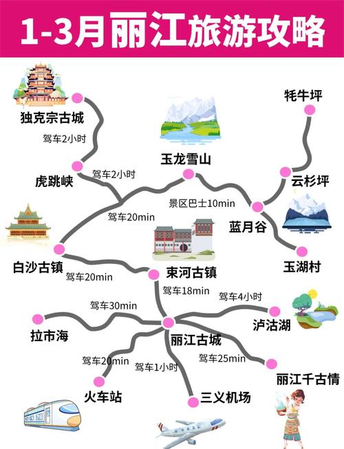 丽江5天自由行怎么安排才不踩坑？-第1张图片-星月文旅
