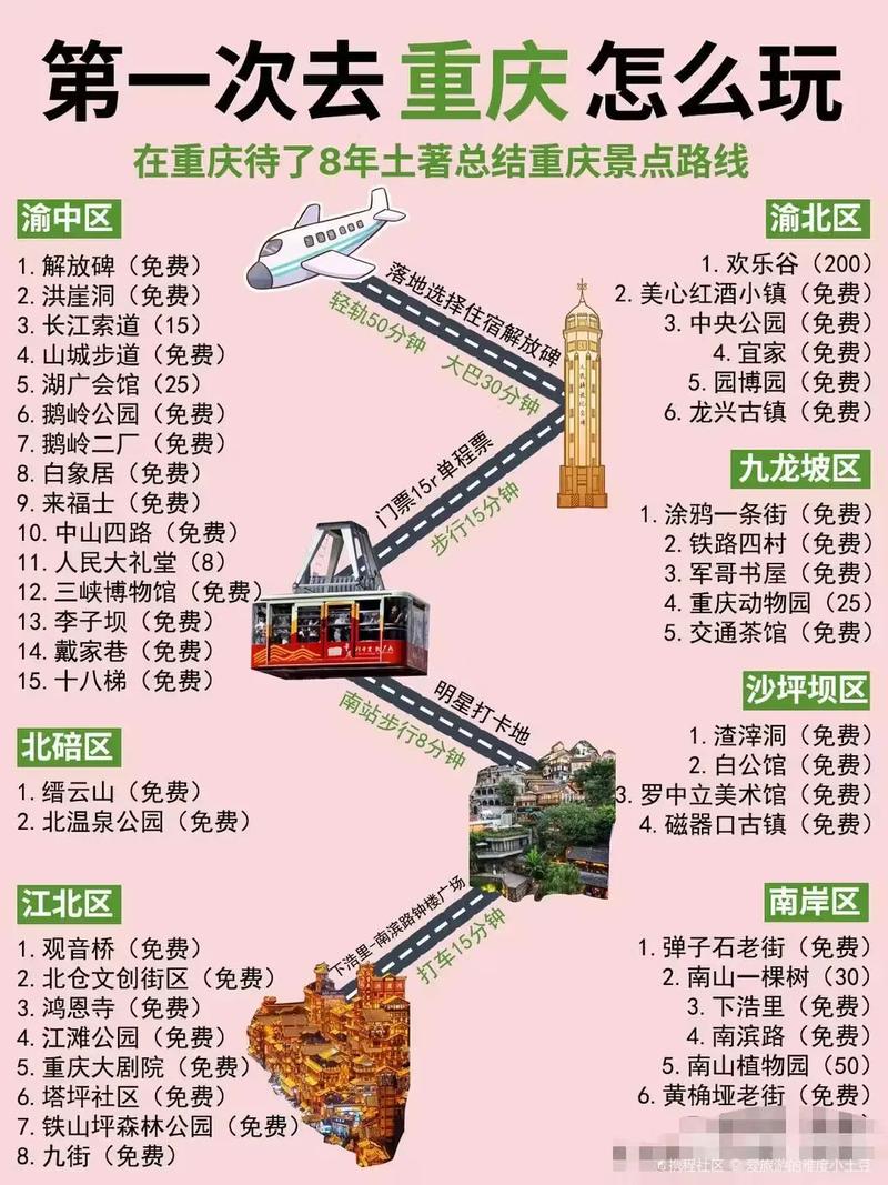 重庆必玩景点有哪些？-第3张图片-星月文旅