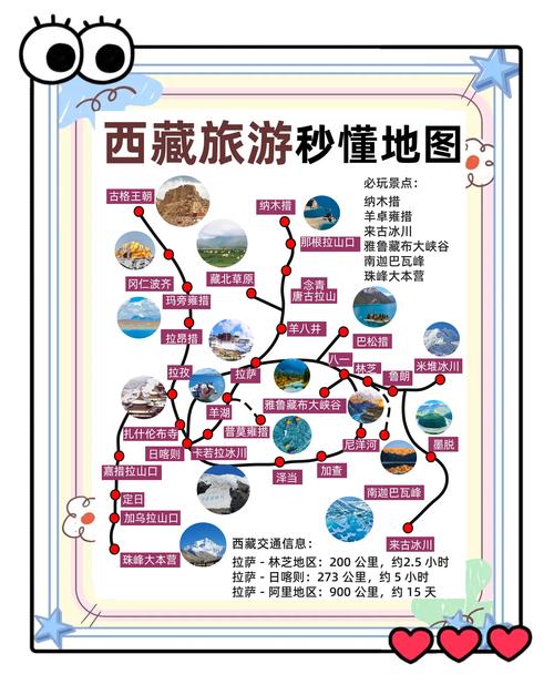 拉萨自由行5天怎么规划才尽兴？-第3张图片-星月文旅