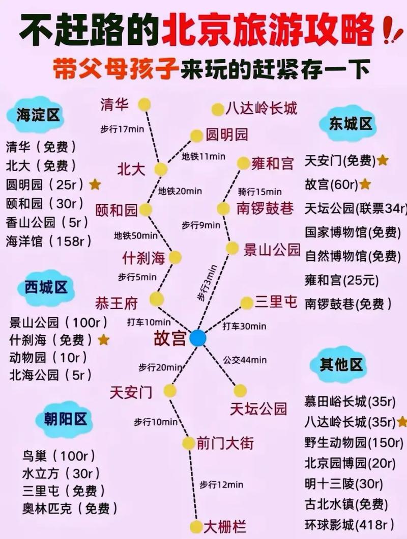 北京亲子自助游攻略，哪些景点最合适？-第3张图片-星月文旅