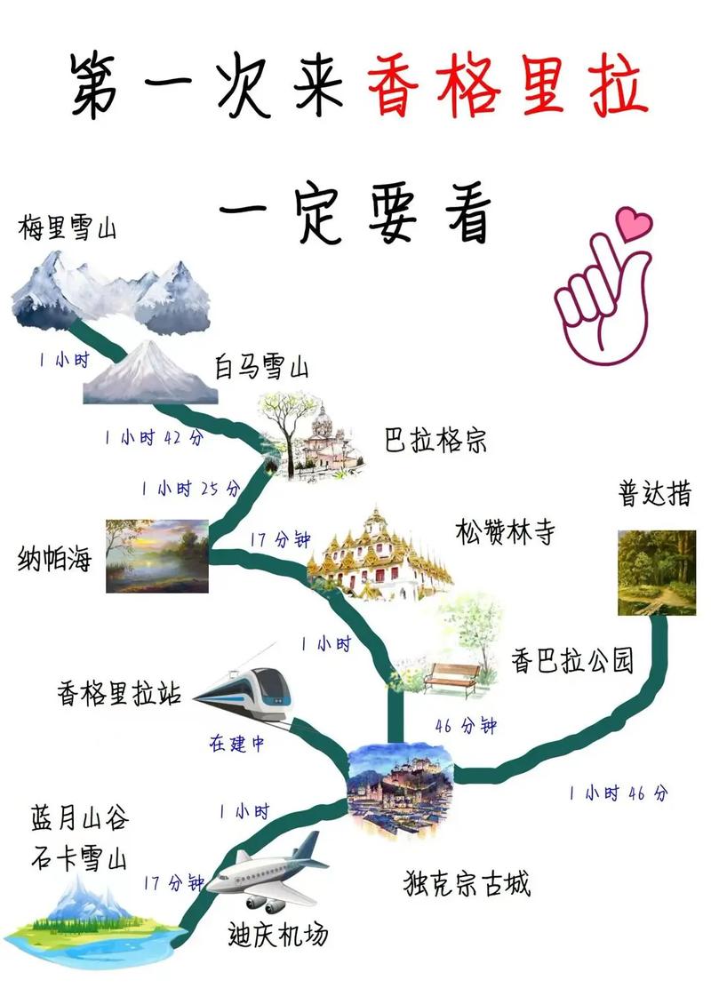 香格里拉自由行怎么玩最省心？-第1张图片-星月文旅