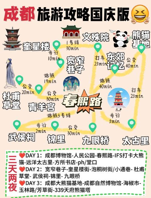 四川国庆自驾游去哪玩？路线怎么选？-第2张图片-星月文旅