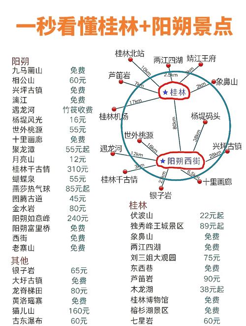 桂林阳朔自由行怎么玩最省心？-第1张图片-星月文旅