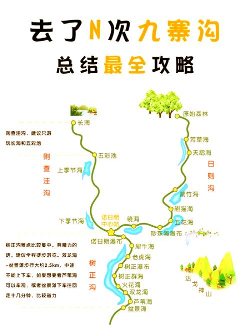 南京九寨沟自驾游路线怎么规划？-第1张图片-星月文旅