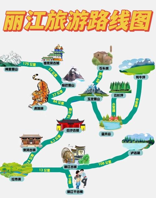 云南丽江自由行攻略怎么规划最省心？-第2张图片-星月文旅