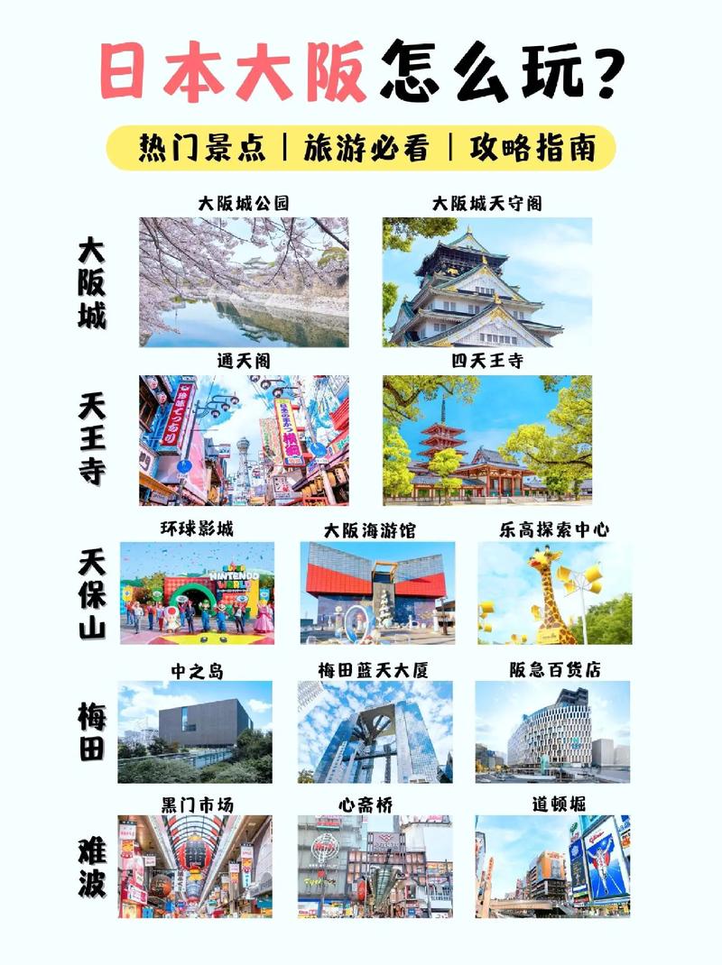 大阪自由行怎么玩最省心？-第2张图片-星月文旅