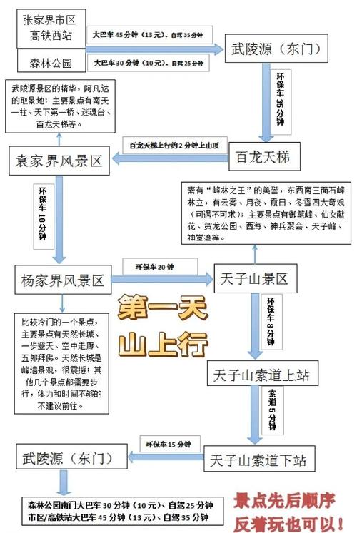 张家界二日自驾游怎么安排最省心？-第1张图片-星月文旅