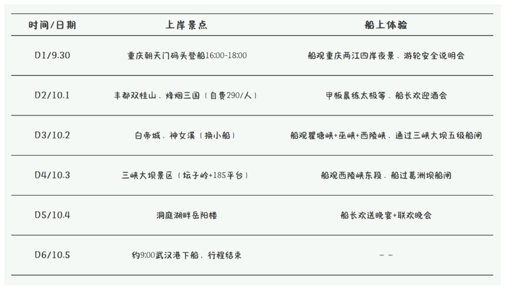 重庆到武汉游轮怎么玩？-第1张图片-星月文旅