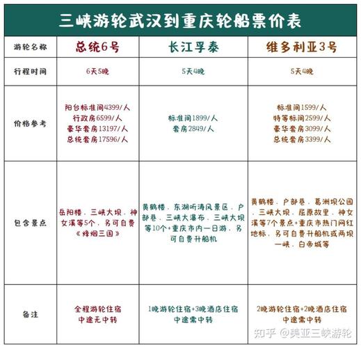 重庆到武汉游轮怎么玩？-第2张图片-星月文旅