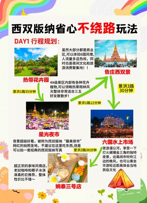 西双版纳自由行怎么玩？攻略有哪些？-第2张图片-星月文旅