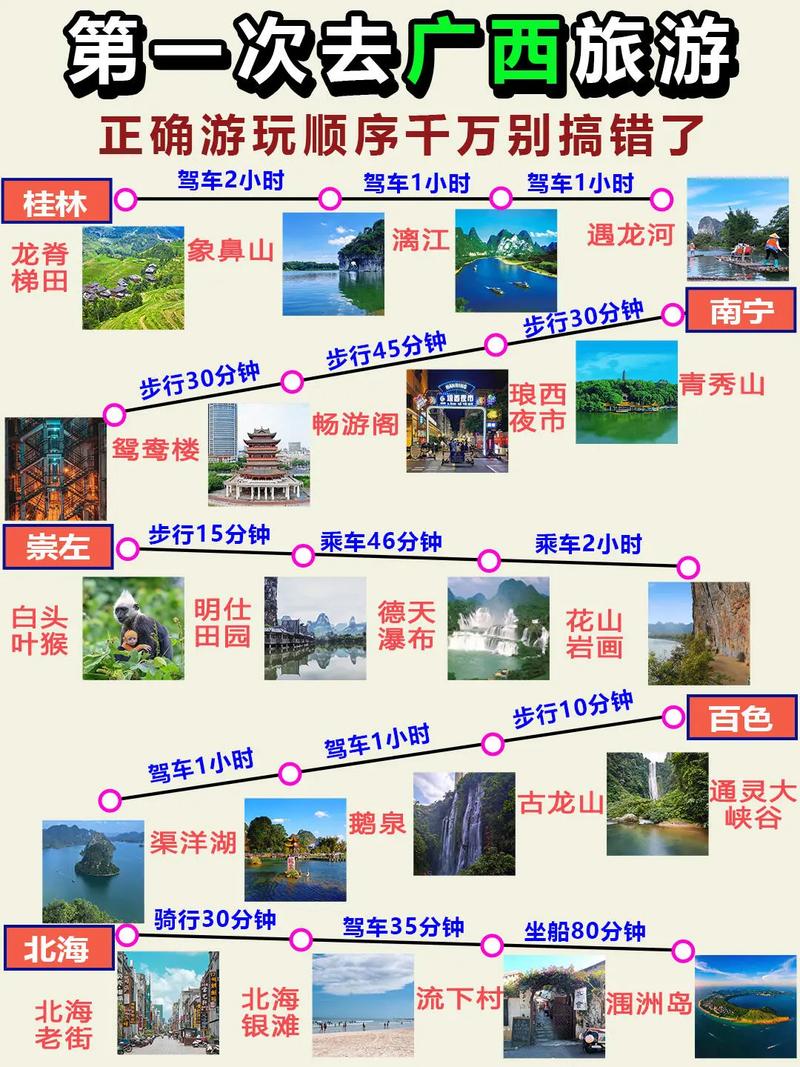广西旅游攻略自由行路线-第1张图片-星月文旅