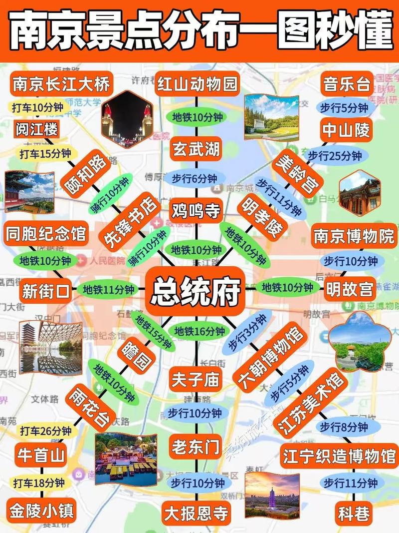 南京旅游景点地图如何分布？-第2张图片-星月文旅