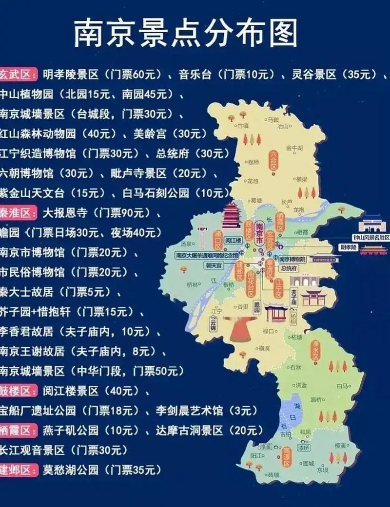 南京旅游景点地图如何分布？-第3张图片-星月文旅