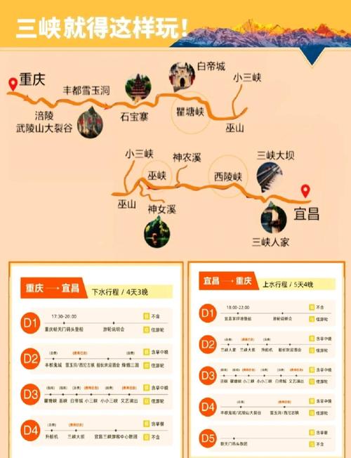 西安到三峡自驾游路线怎么规划？-第2张图片-星月文旅