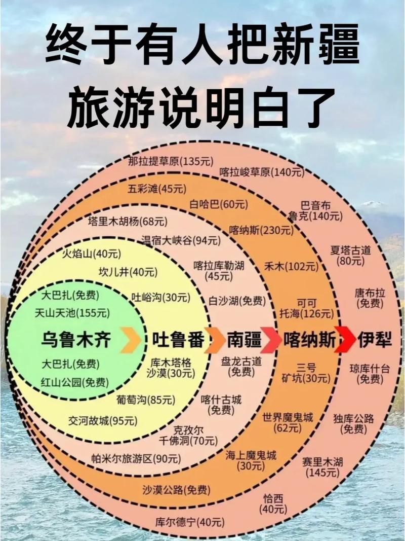 11月乌鲁木齐旅游攻略，玩什么？怎么玩？-第3张图片-星月文旅