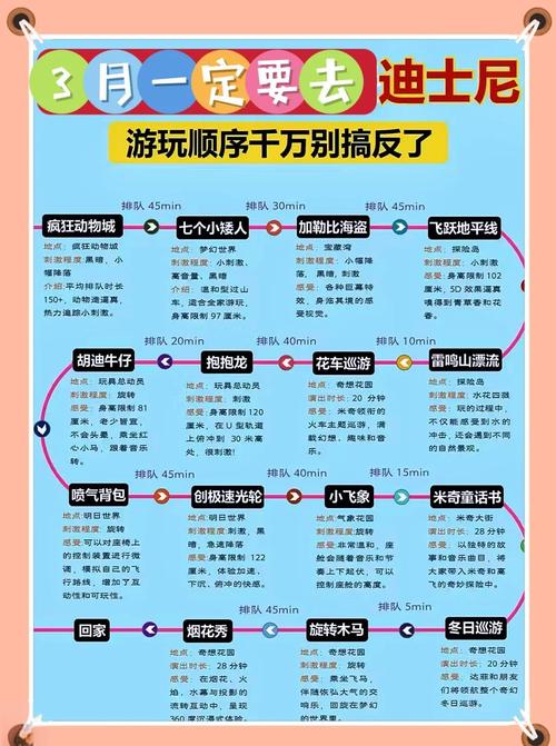 上海迪士尼旅游攻略怎么写最实用？-第1张图片-星月文旅