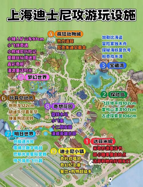 上海迪士尼旅游攻略怎么写最实用？-第3张图片-星月文旅