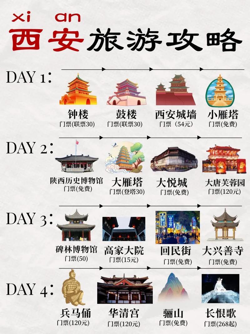 西安自由行攻略怎么规划最省心？-第1张图片-星月文旅