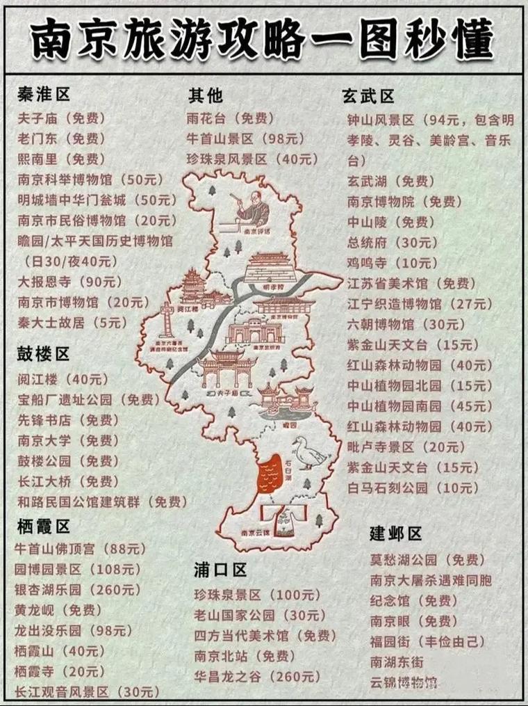 南京一日游路线怎么安排最省时？-第3张图片-星月文旅