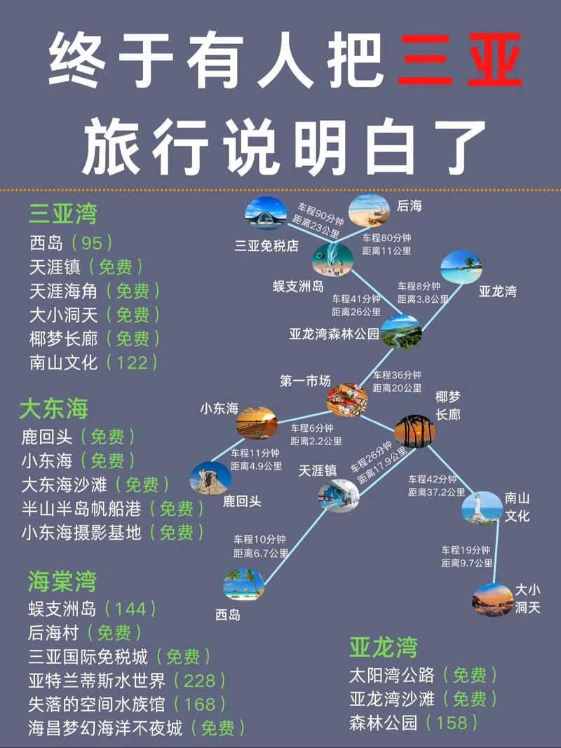 三亚5日自由行怎么玩最尽兴？-第3张图片-星月文旅