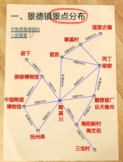 景德镇自驾游两天怎么安排最合理？-第2张图片-星月文旅