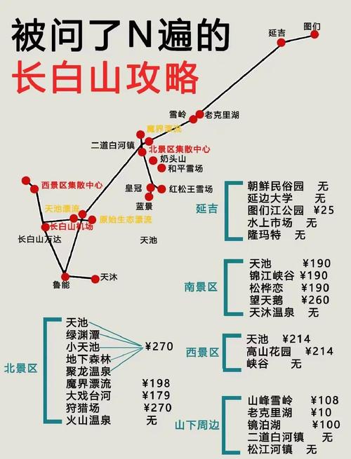 吉林去长白山旅游怎么安排最省心？-第1张图片-星月文旅
