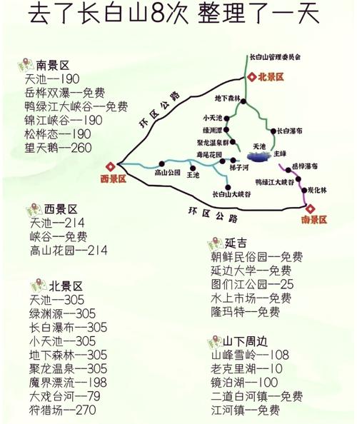 吉林去长白山旅游怎么安排最省心？-第3张图片-星月文旅