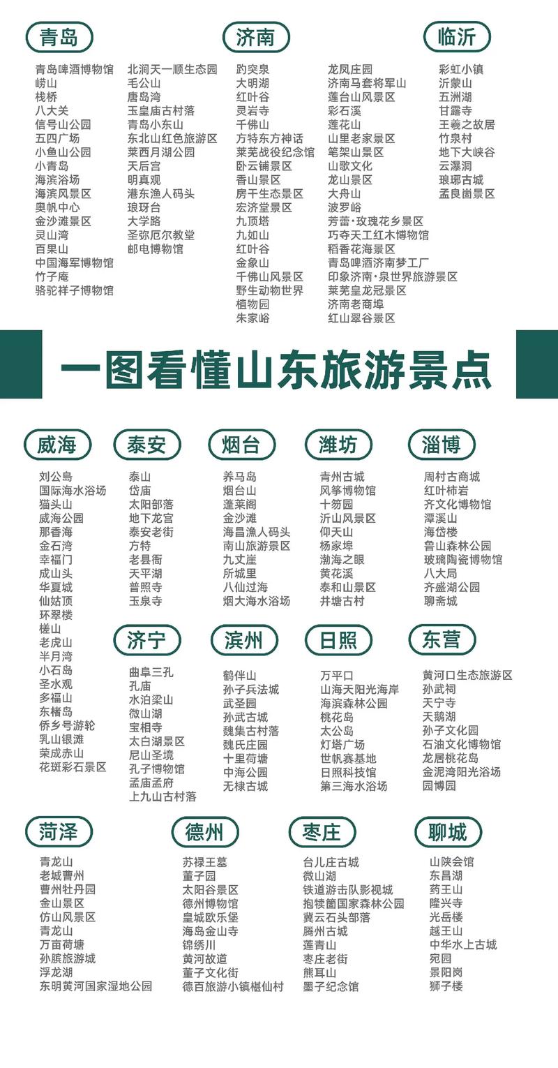 山东旅游景点大全排名榜，哪些景点最值得一去？-第2张图片-星月文旅