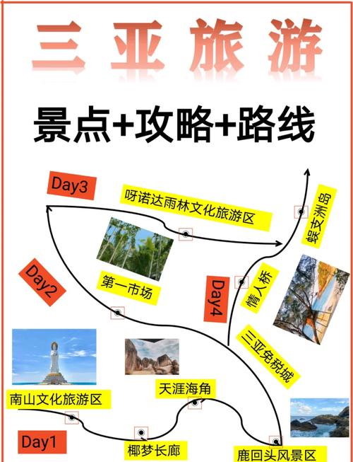 三亚自由行攻略有哪些必看干货？-第3张图片-星月文旅
