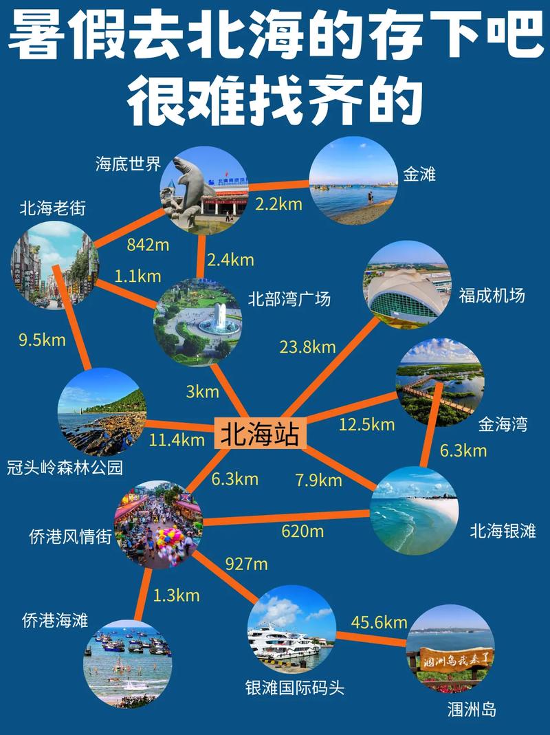 北海市区自由行怎么玩最省心？-第3张图片-星月文旅