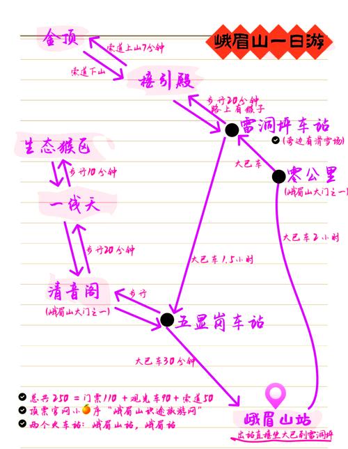 峨眉山自驾游怎么玩？攻略有哪些必去？-第3张图片-星月文旅