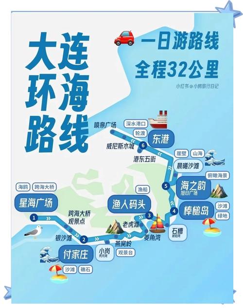 大连7天自助游攻略怎么安排最省心？-第1张图片-星月文旅