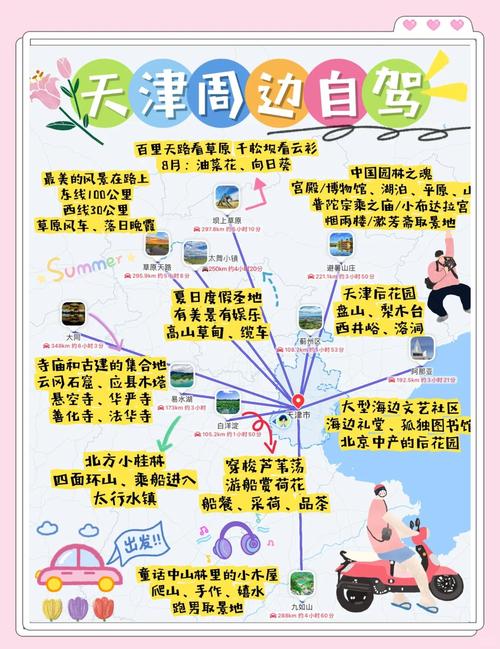 天津周边有哪些值得一游的景点？-第3张图片-星月文旅