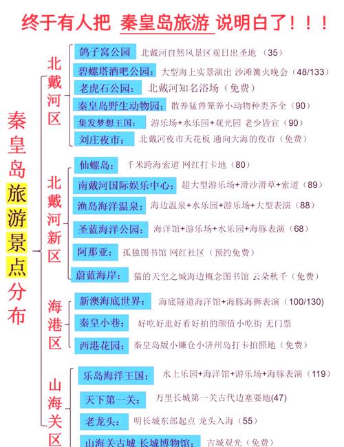 北戴河旅游景点门票价格是多少？-第2张图片-星月文旅