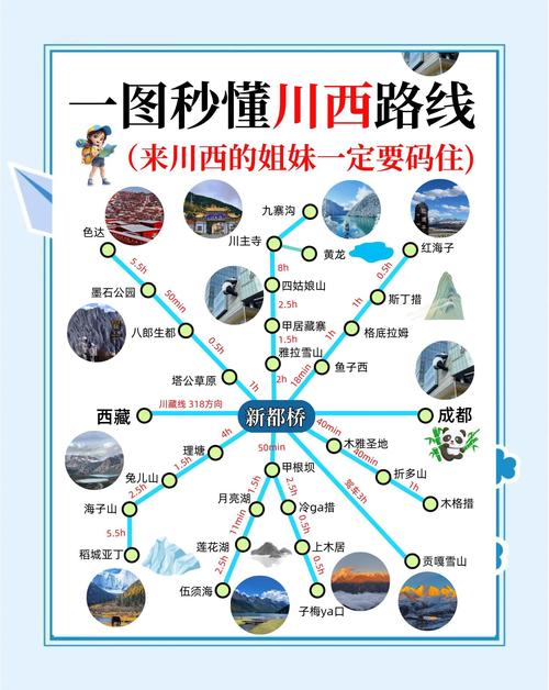 川西小环线自驾游怎么玩才最尽兴？-第1张图片-星月文旅