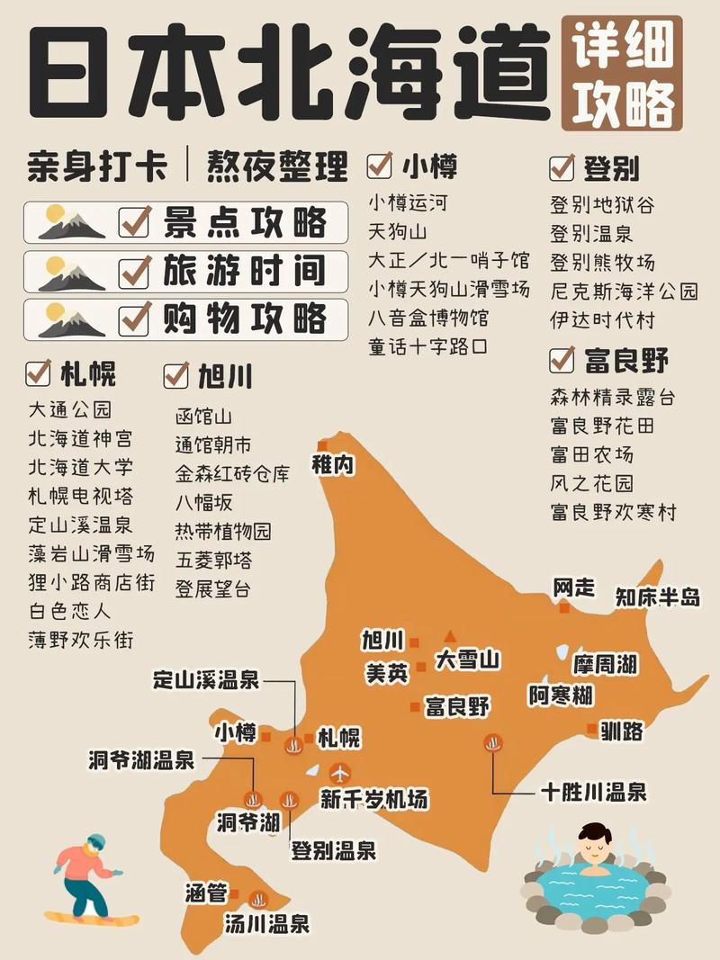 冬季日本北海道旅游攻略-第3张图片-星月文旅