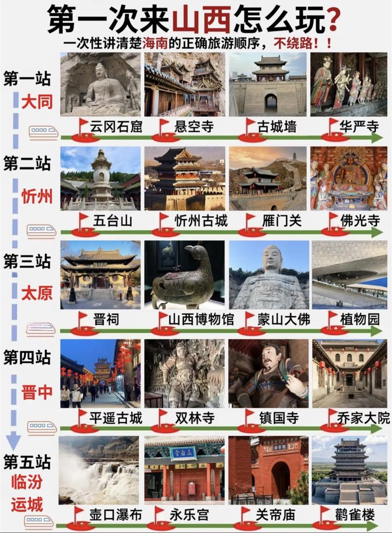 山西自由行攻略怎么规划最省心？-第2张图片-星月文旅