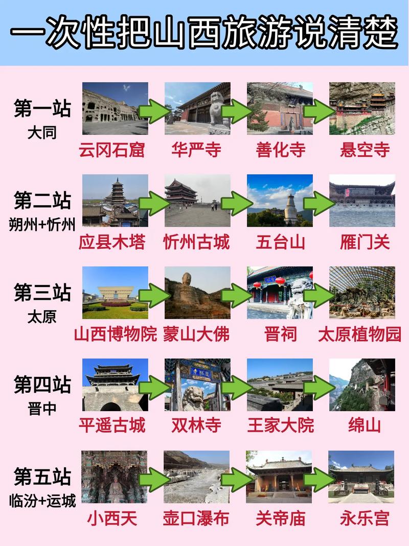 山西自由行攻略怎么规划最省心？-第3张图片-星月文旅