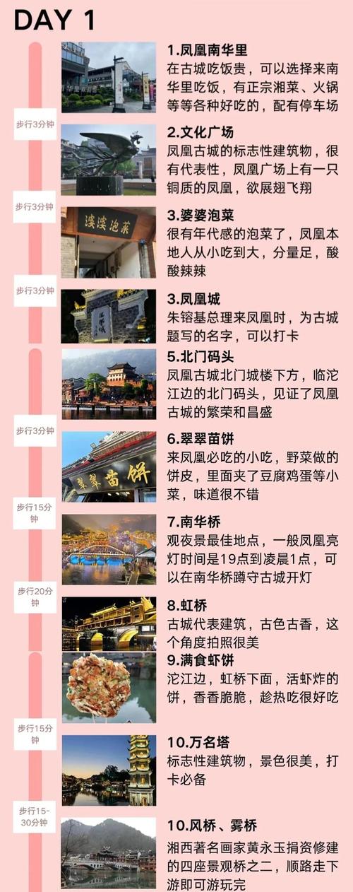 凤凰古城自由行怎么玩最攻略？-第2张图片-星月文旅