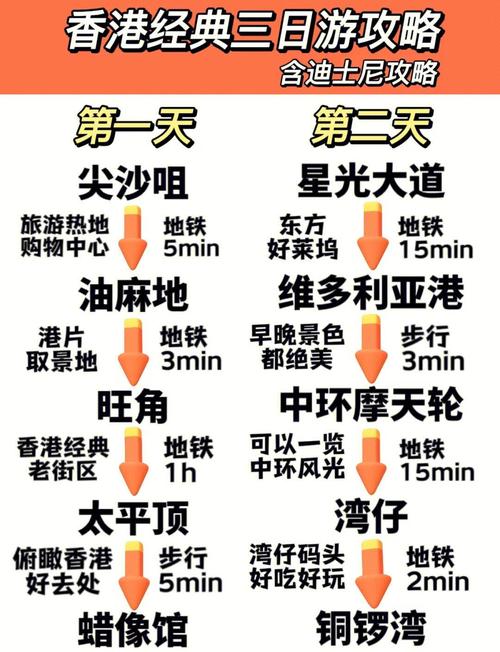 香港自由行旅游线路攻略-第2张图片-星月文旅