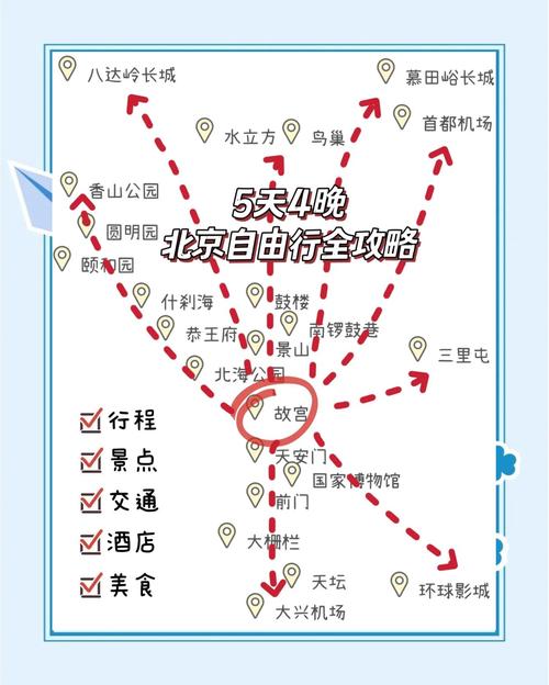北京自由行5天怎么安排最合理？-第1张图片-星月文旅