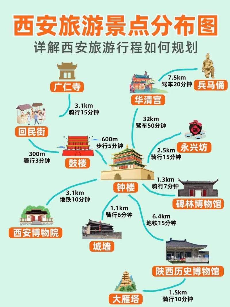 西安2天自由行怎么玩最精华？-第2张图片-星月文旅
