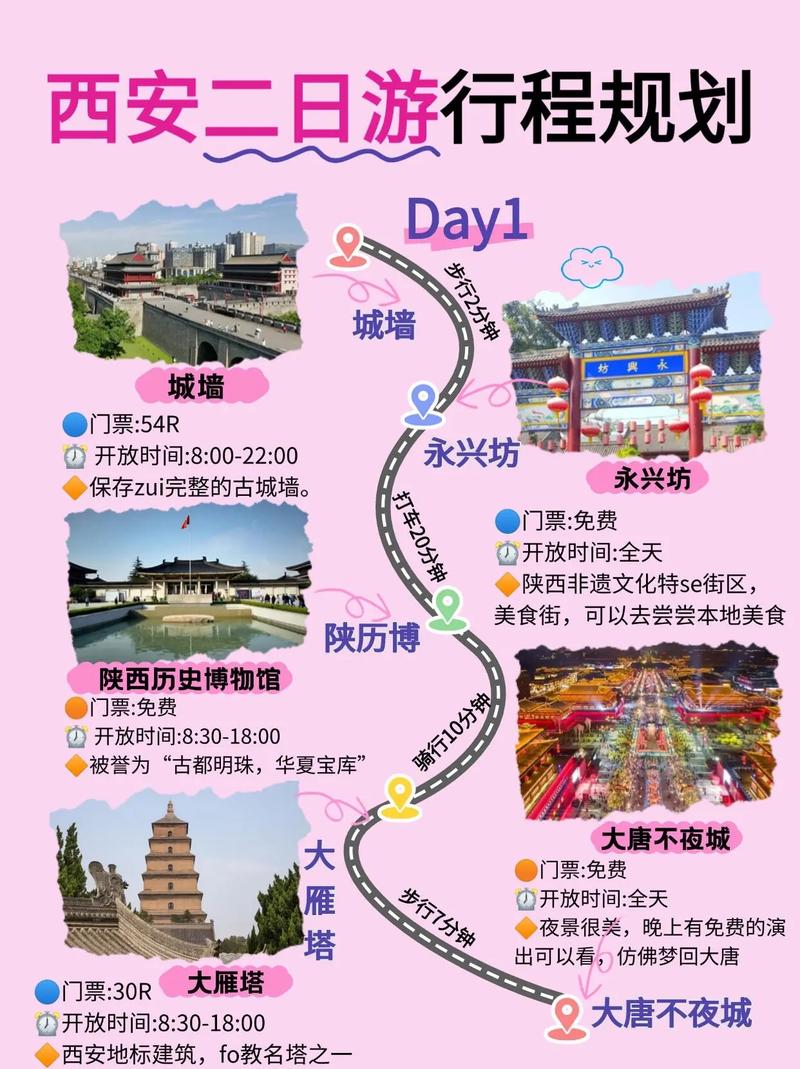 西安2天自由行怎么玩最精华？-第1张图片-星月文旅
